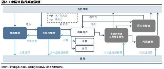 光大水務(wù) (1857.HK) 中國(guó)領(lǐng)先的水環(huán)境綜合治理企業(yè)